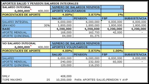 Salud Pension Y Retencion En La Fuente