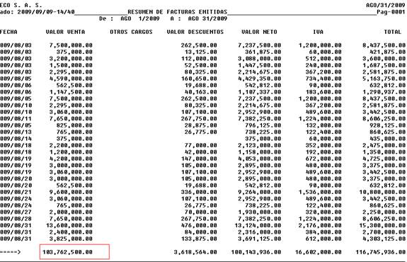 Informe Ventas